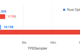 Prototyping a Faster Optuna Implementation in Rust