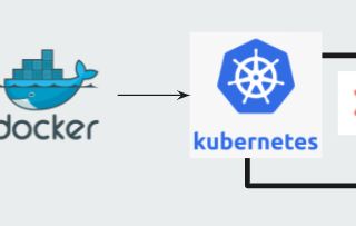 Using Kubernetes to orchestrate dbt on Snowflake with Github actions