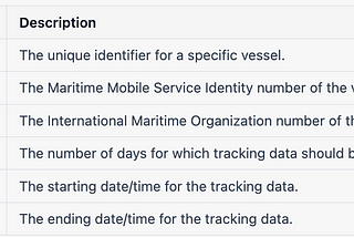 Datalastic — Live Ship Tracking API