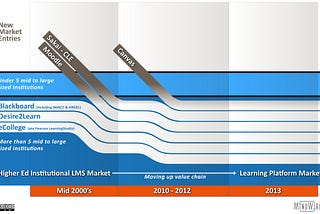 The Resilient Higher Ed LMS 