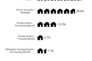 Housing costs — Who pays, and who benefits?