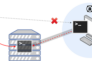 SSH Port Forwarding