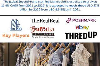 cSecond Hand Clothing Market Size, Global Analysis and Future Growth