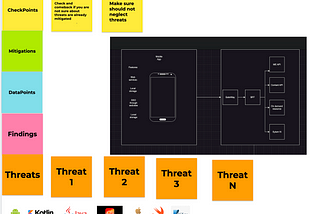 Threat modelling framework