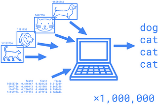 A Keras multithreaded DataFrame generator for millions of image files