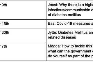 These are the topics you can expect in the upcoming weeks!