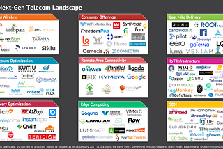 7. The next-gen telecom landscape