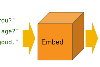 Finding similar sentences using Wikipedia and Tensorflow Hub.