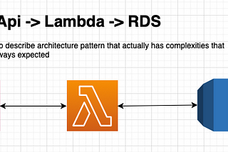 AWS Lambda access to RDS MySql Architecture Pattern