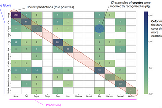 Heatmap for Confusion Matrix in Python