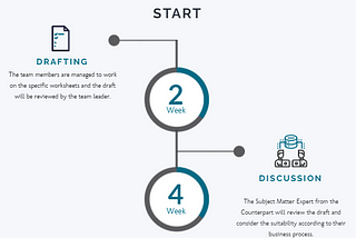 Google Workspace: Collaborative Platform to Manage the Assessment Tools Creation