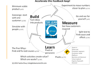 The Lean Startup — Science of entrepreneurship