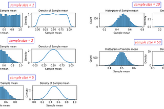 DS Intro: Inferential statistics