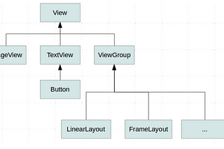 Creating Custom Views In Android