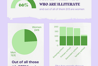 Women’s Education and Why It Matters: