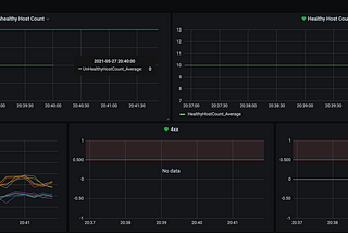 Using Grafana JSON Model — HowTo