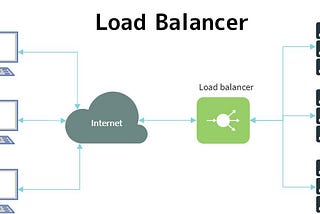 System Design Concept — Load Balancers