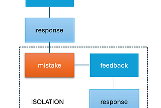 Making OpenAI Functions Reliable