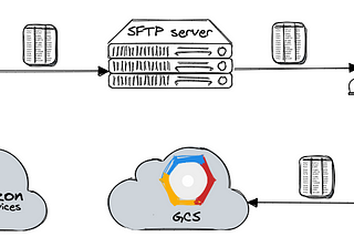 Challenges in data sharing and transfer