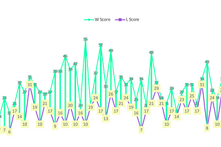 Betting Insights from 57 Years of Super Bowl Data (1 of 2)