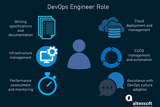 DEVOPS ENGINEER