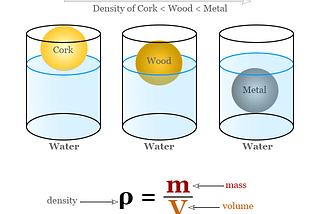 Density of Crystal Lattice Formula