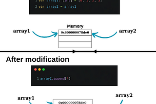 Copy on Write