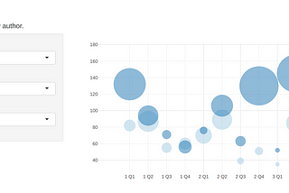 Creating an interactive bubble chart with Shiny and pyplot