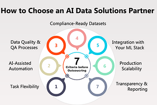 How to Choose an AI Data Solutions Partner: 7 Criteria Before Outsourcing