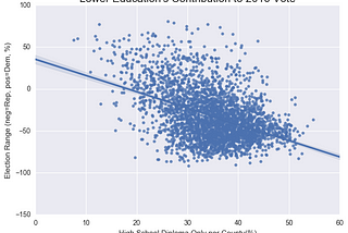 Predicting a Presidential Election