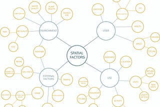 Measuring the Value of Public Space