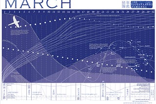 System Thinking for Service Design Inspirations