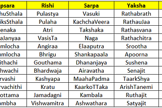 Surya Chariot — 12 months