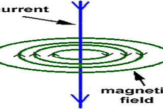 Bitcoin: a unified Theory of Satoshi, Einstein and Shanon. 15 foundamental laws