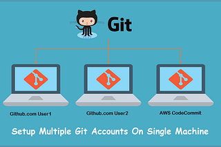 Managing Work and Personal GitHub Accounts on the same machine