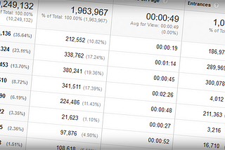 Grouping Content with Content Groupings