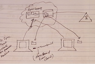 Azure File Sync | Storage