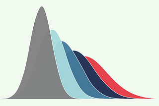How we matured Fisher, our A/B testing Package