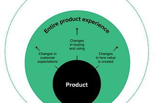 Customer Experience vs Product Management: A Comparativde Analysis
