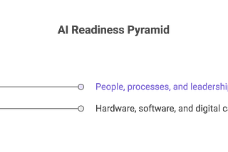 What Makes Infrastructure “AI-Ready”? A Guide for Medium-Sized Enterprises