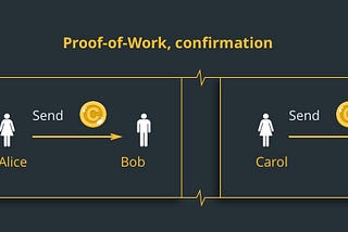 DeroGold Introduces Proof of Work on all Transactions