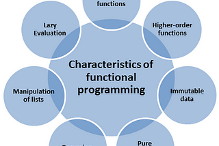 Beginners Guide to Functional Programming With Scala