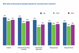 The latest statistics on the profession — and impact — of marketing technologists