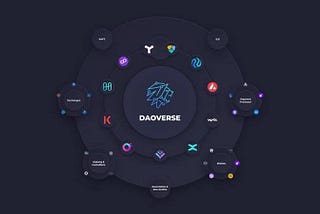 Unlocking the Potential of Social Mining with DAOVERSE