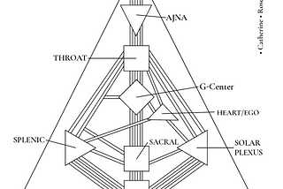 How to read your Human Design Chart