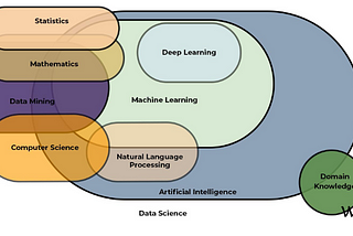 Data Science : Reality VS Expectation