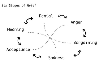 The GSB Losses We Must Grieve