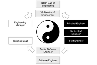 A simple career ladder for software teams