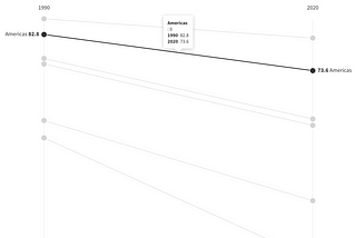 Dataviz Midterm