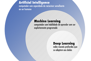 Deep Learning: o motor dos negócios na era da inteligência artificial